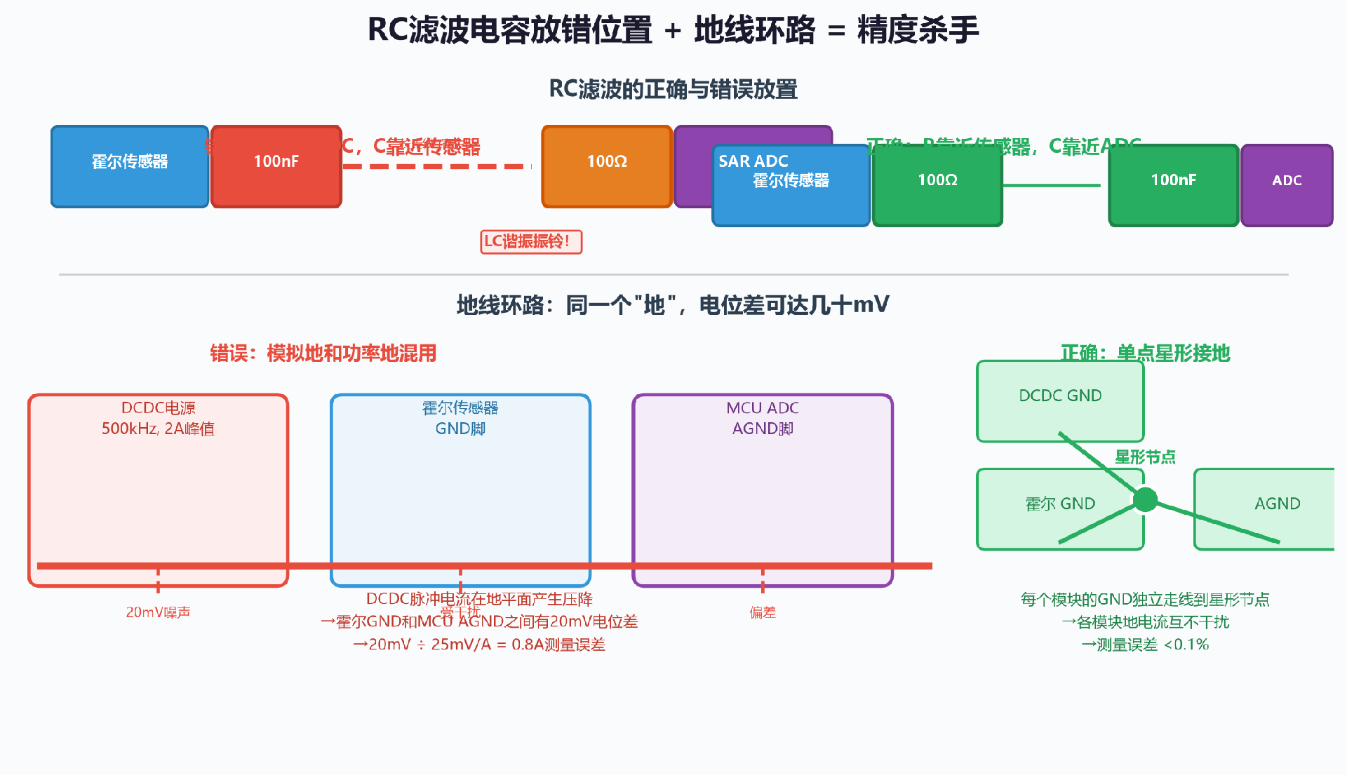 配图_RC滤波放置与地线环路.png