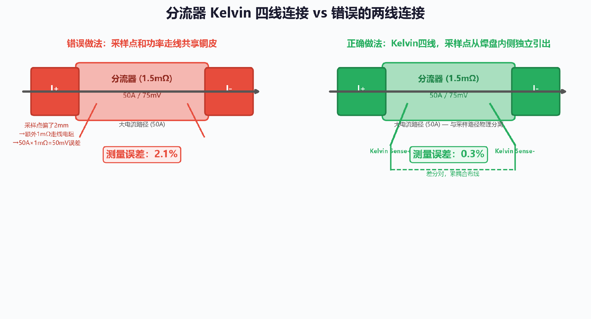 配图_Kelvin四线连接对比.png