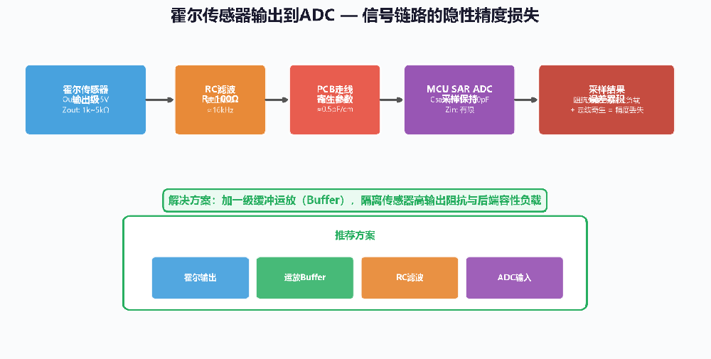 配图_霍尔到ADC信号链路.png