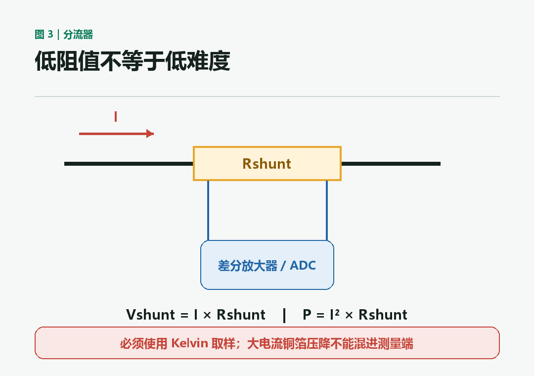 分流器 Kelvin 取样