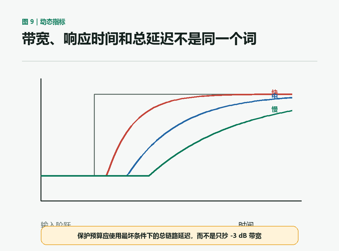 动态响应概念