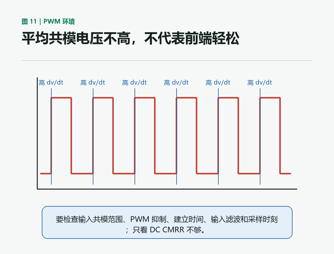 PWM 共模跳变